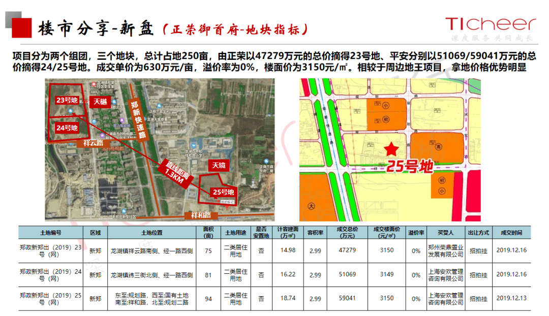 2020郑州1 6月gdp_2020郑州限行区域地图(2)