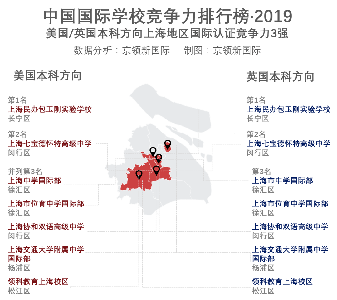 上海地区2019年国际学校竞争力排行榜回顾，你的母校排第几？