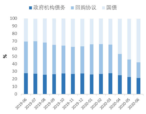 指数债券|美债收益率曲线的陡平之辨：基于供需视角的分析