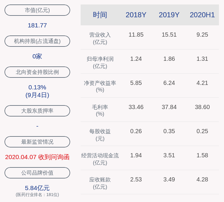 控制|博腾股份：实际控制人居年丰等解质押1353万股及质押1680万股