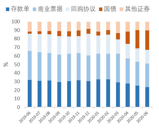 指数债券|美债收益率曲线的陡平之辨：基于供需视角的分析