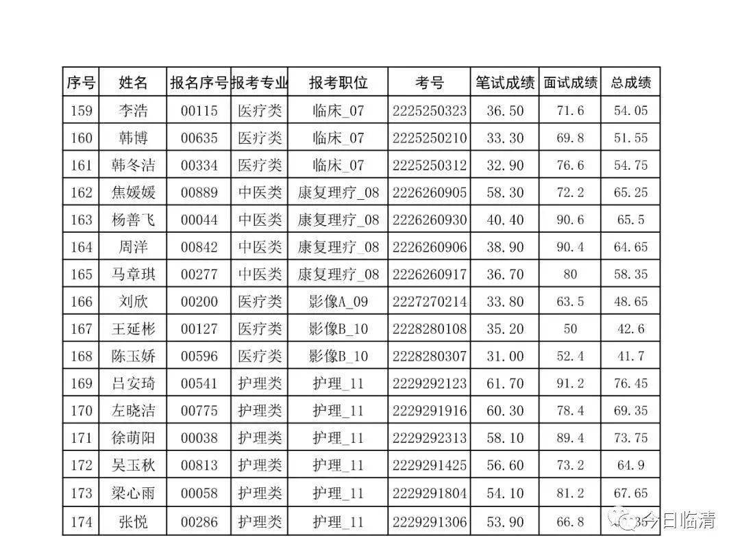 临清市人口2020_临清市地图(2)