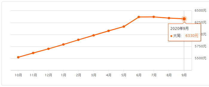 大同人口_大同镇的人口数据(2)