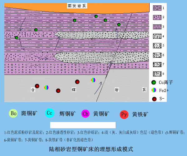 地理资料|100张动图, 帮你搞定所有地理难点! 简单易懂, 速转