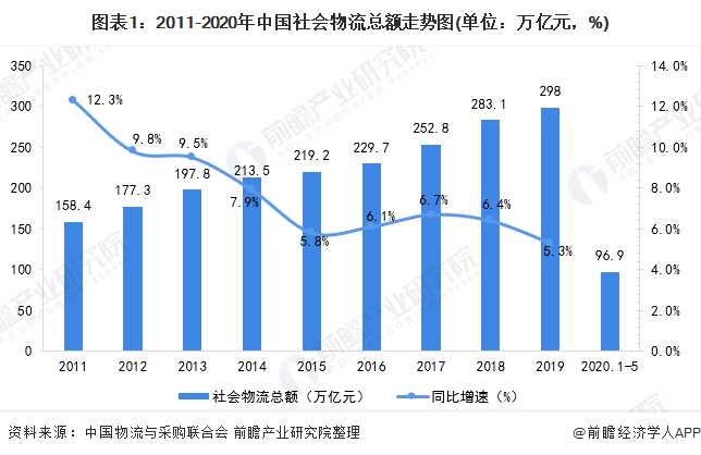 2020年物流GDp_2020年中国gdp变化图