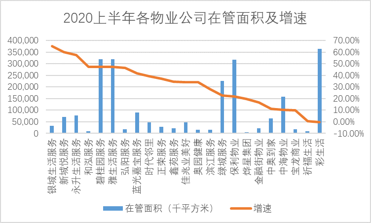 物业人均管理面积_人均耕地面积图