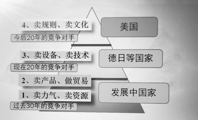 人均利润计算_云计算