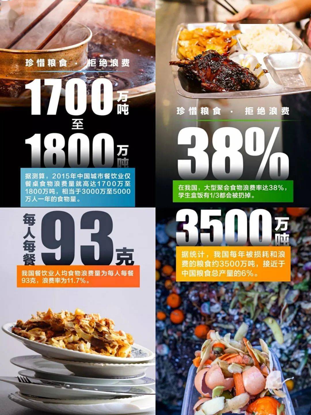 中国人每年在餐桌上浪费的粮食价值高达2000亿元,被倒掉的食物相当于2