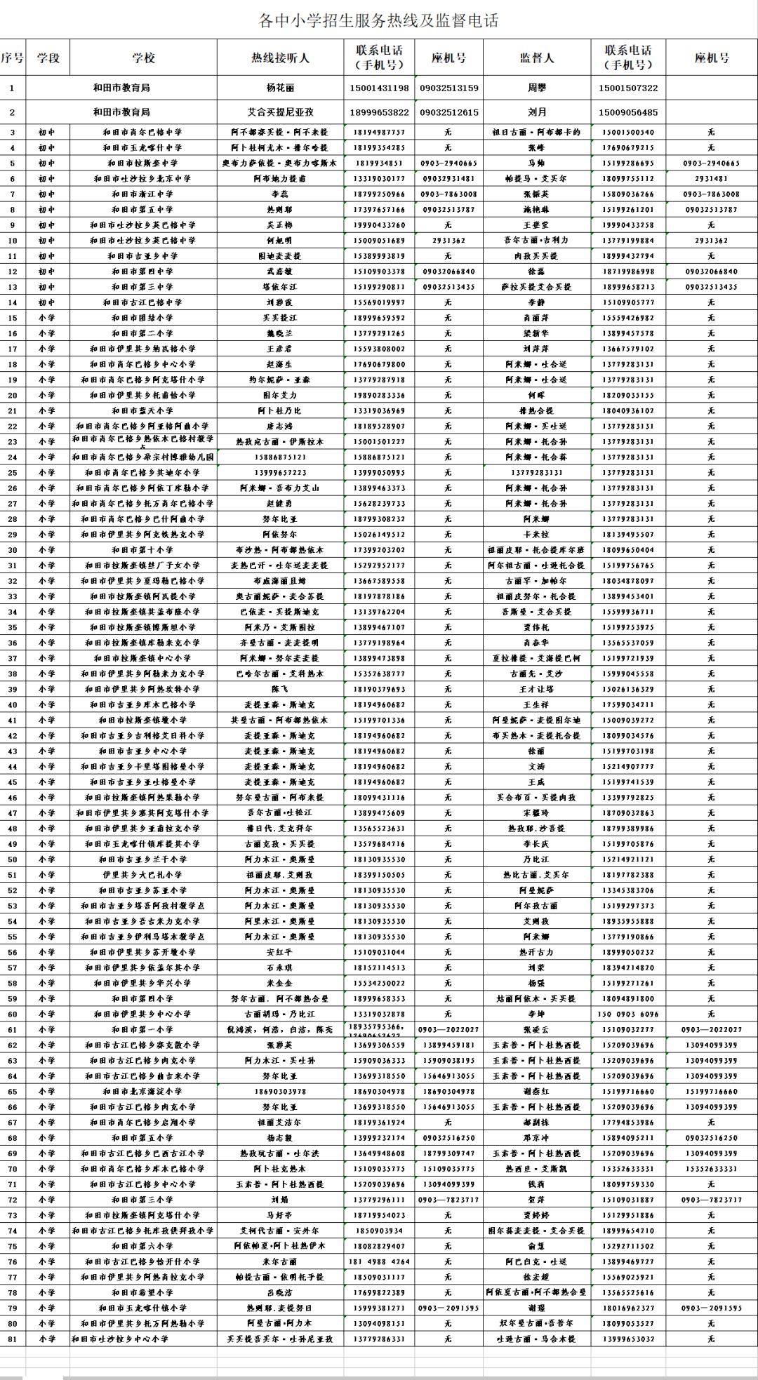 2020年和田地区驾校_地州动态|和田地区地方志办公室为2020年地区西部计