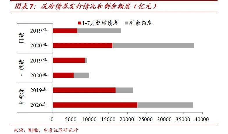 经济|23万亿元宽信用：钱流向了哪里？