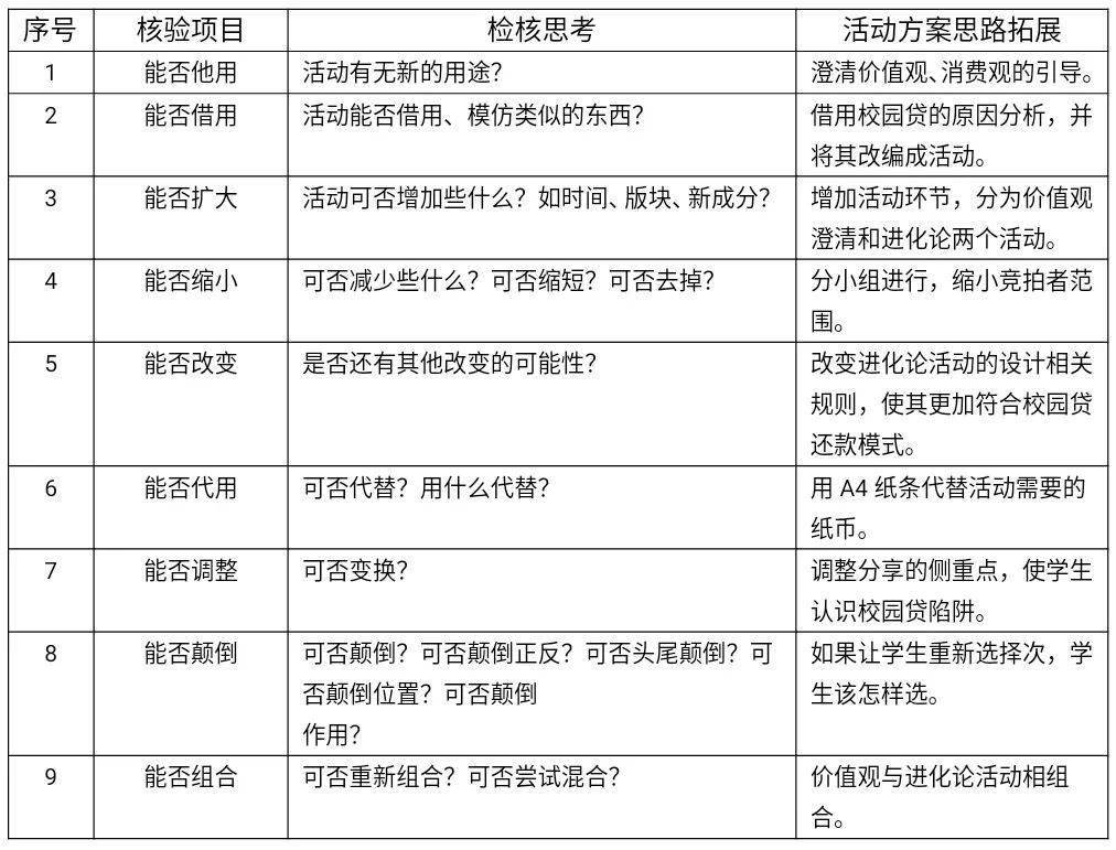思想政治教育排名