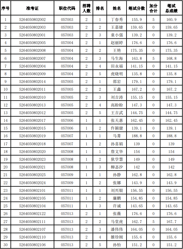 中卫人口多少2020_中卫沙漠星星酒店