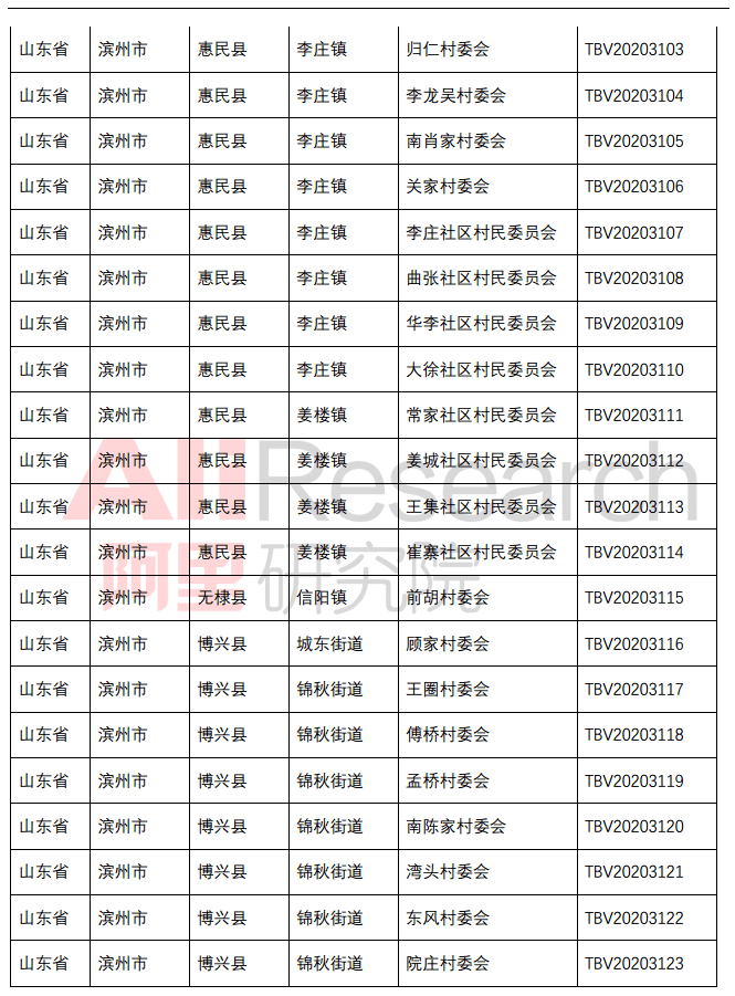 临沂乡镇gdp前十名_上半年临沂各县区GDP数据出炉 兰山区 沂水县 费县位列前三(2)