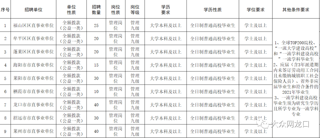 龙口招聘信息_重要通知 龙口各中小学 幼儿园一律禁止(2)