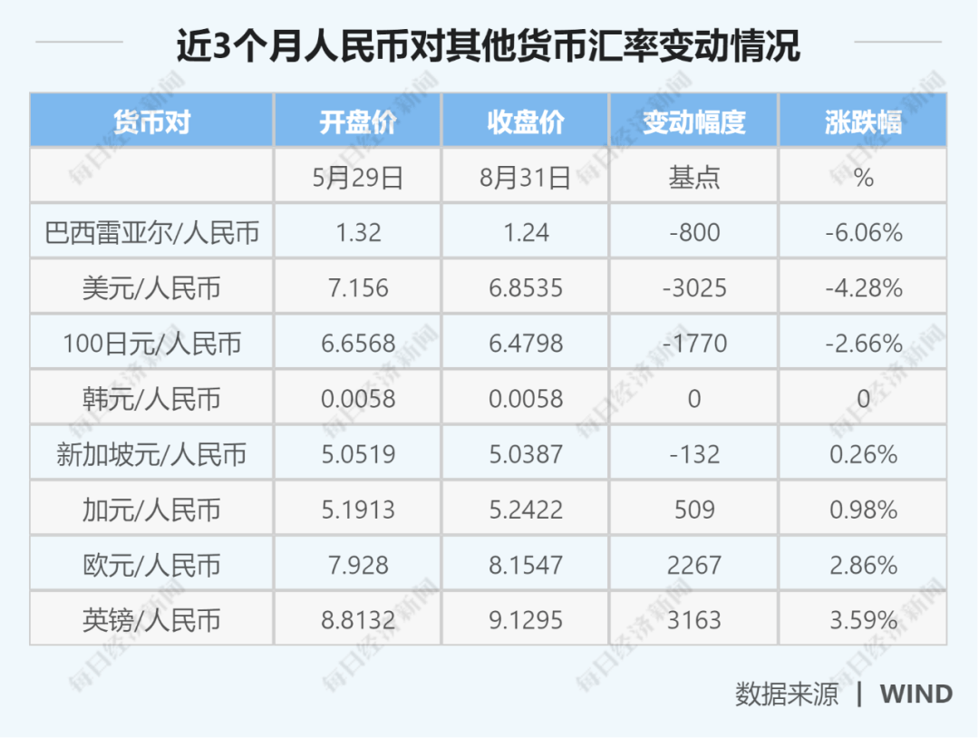 首席|高善文VS刘煜辉：人民币开启长期升值牛市？