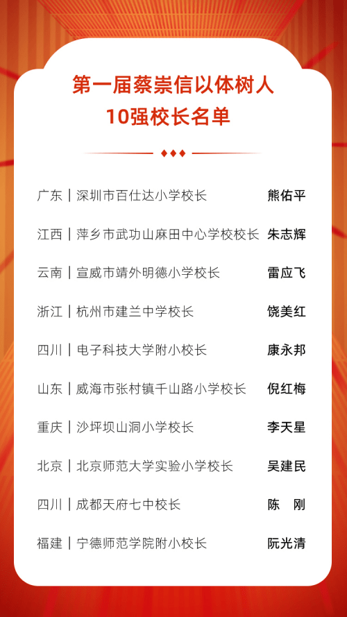 校长|全国10名“体育校长”获奖 将获蔡崇信全力支持