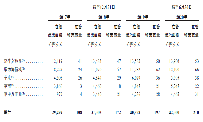 主如明亮晨星简谱