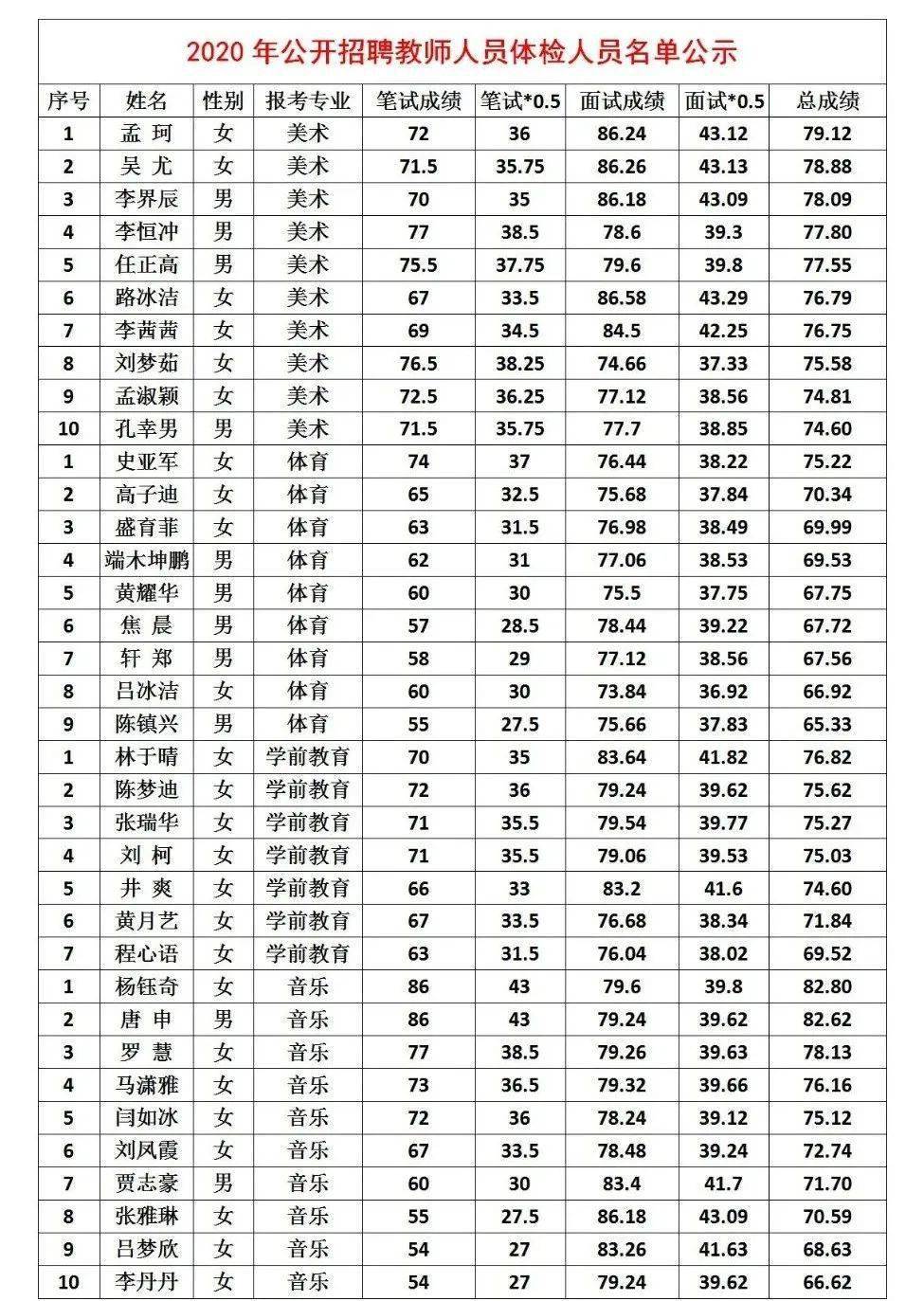 宁陵招聘_2019商丘宁陵县招聘高中教师公告解读课程视频 教师招聘在线课程 19课堂