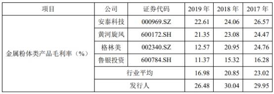 建德|屹通新材净利增营收现金流降 向参股的农商行边存边贷