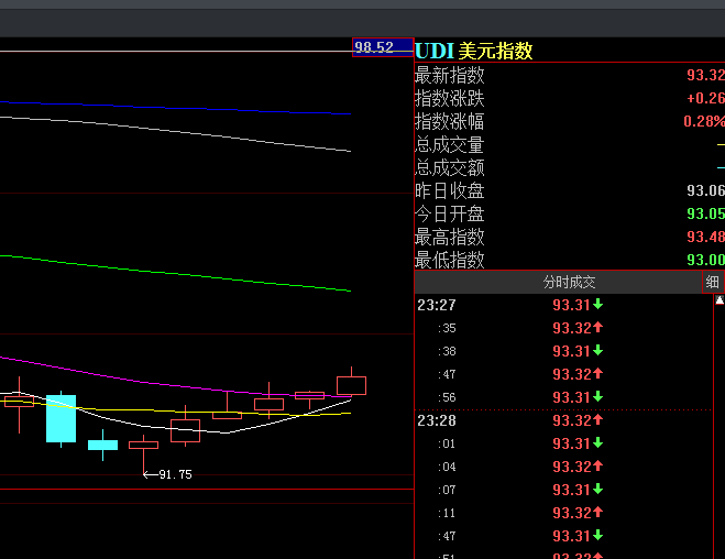 原油|美股又跌了！特斯拉跌15%，美油跌逾6%，黄金也在跌，发生了什么？