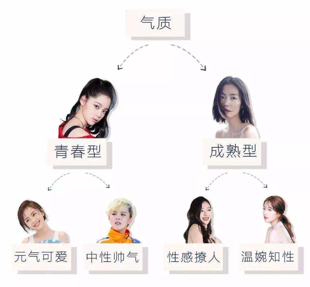 气质|换发型前，一定先考虑这点！