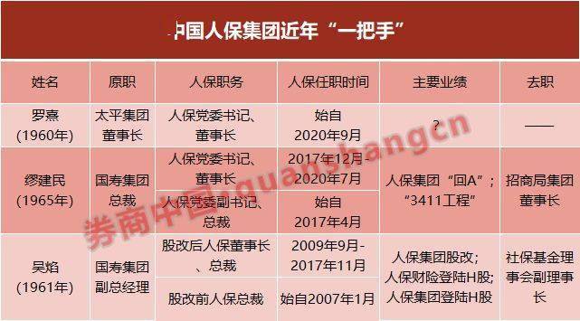 1960年中国经济总量_世界经济总量图片(3)