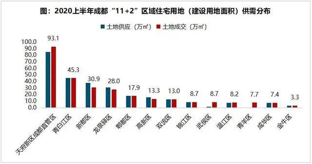 成都天府发布gdp2021_源于1936年的成都老火锅,如今成功打入春熙路(2)