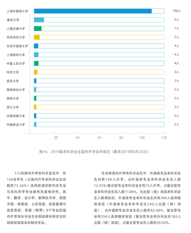 高志远|每日一校丨上海外国语大学 格高志远、学贯中外