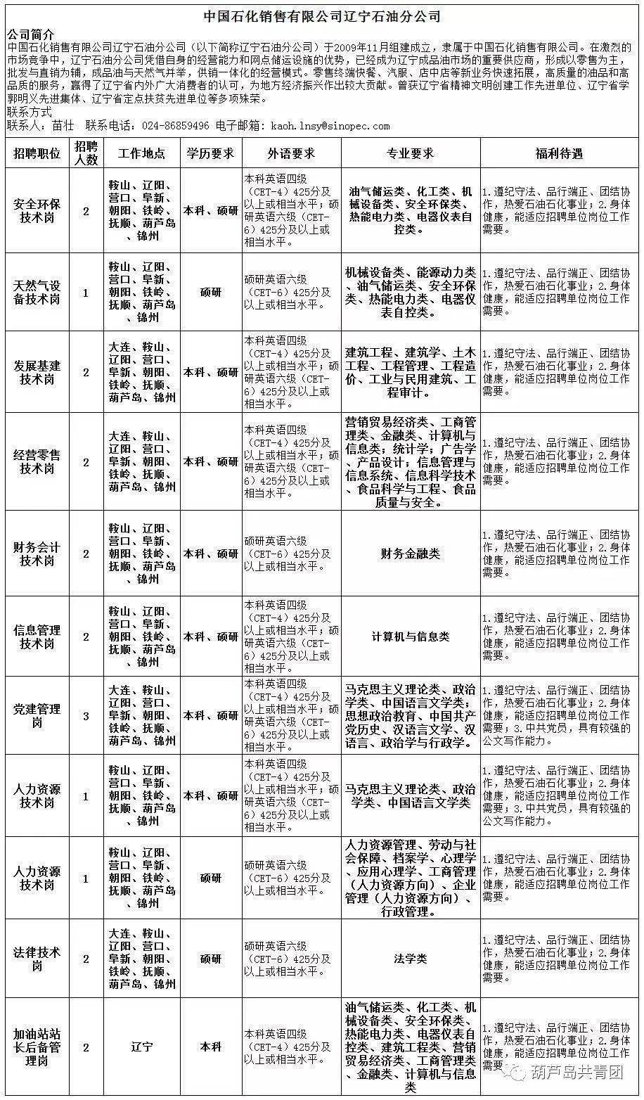 2020年葫芦岛市GDP_葫芦岛市中心医院图片(2)