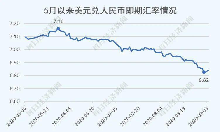 首席|高善文VS刘煜辉：人民币开启长期升值牛市？