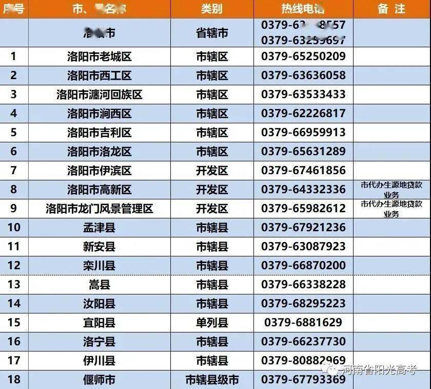 
河南省各市（县、区）开通生源地信用助学贷款热线电话！|开云体育官方入口(图3)