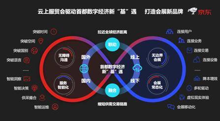 服贸会|【服贸会探会】会展产业数智化 京东智联云筑造“云上服贸会”
