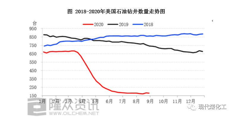 茂名石油产业占gdp2020年_2017年中国环保行业政策分析