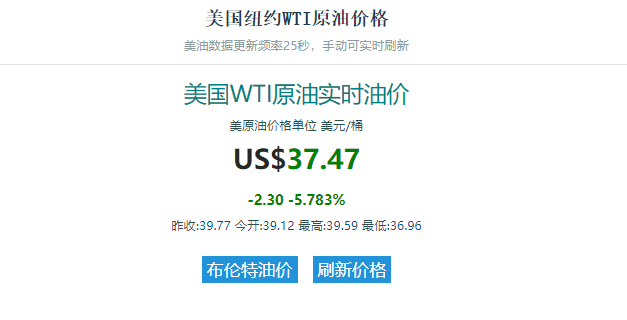 9月8日|又是一夜惊魂！美股躲过周一躲不过周二？油价，跌；苹果，跌；特斯拉，大跌…空头闻到血腥味？