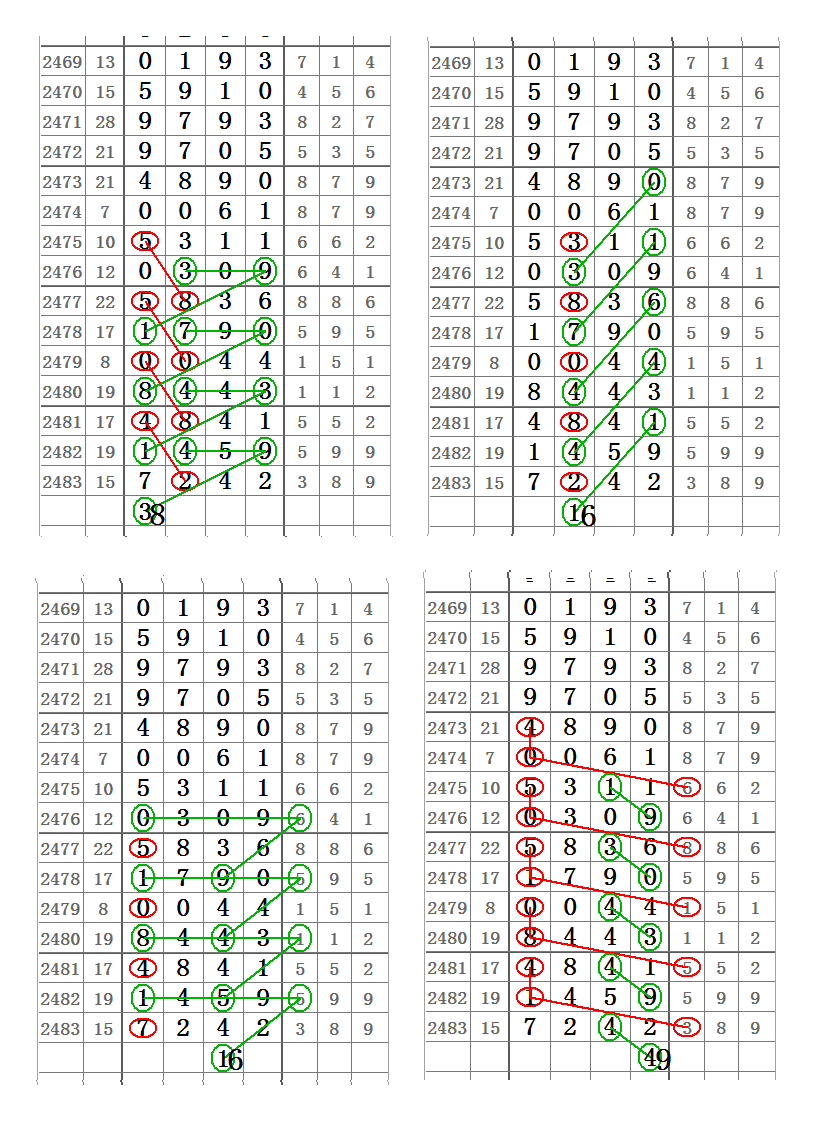 心灵码仙七星彩2484期9月08日第20087精彩图期规分析