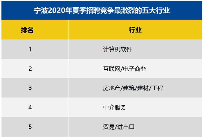 宁波人均工资_宁波博大机械工资怎么(3)