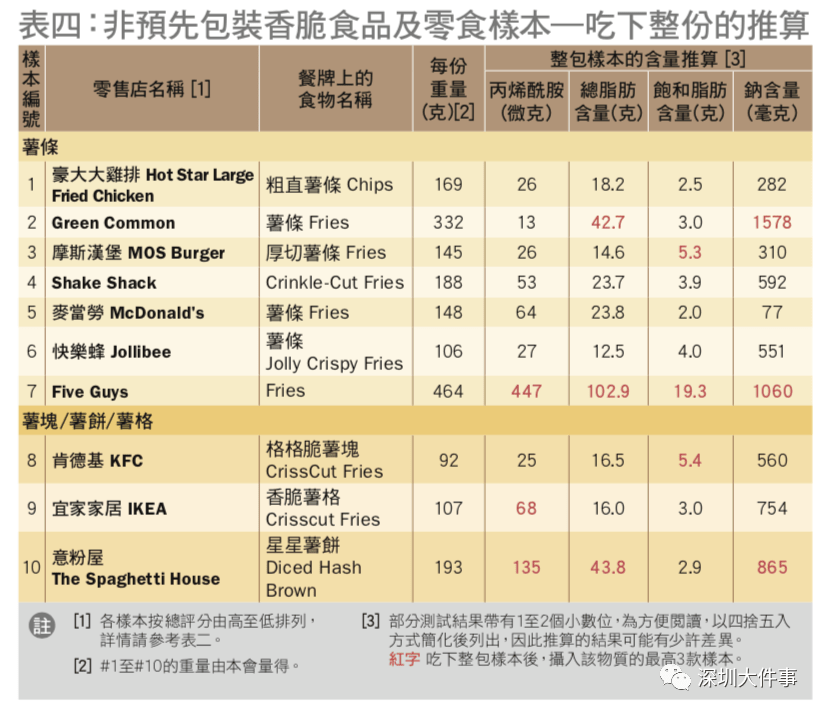 南通人|紧急！检出致癌物！不少南通人爱吃