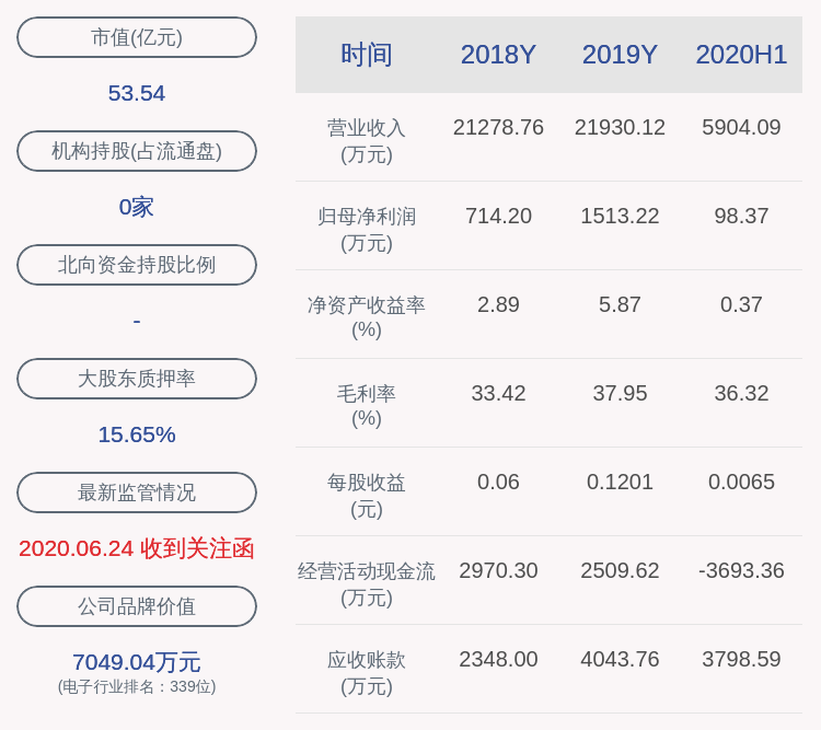 2021年|深交所向金运激光发出关注函