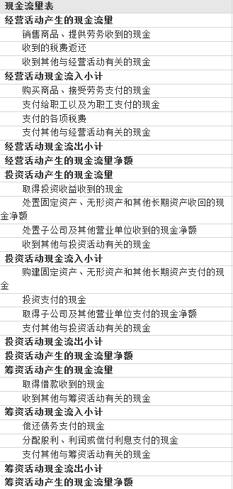 怎么样看懂财报 c5e4a239b40e4a7d97016ffa17f1d48d.png
