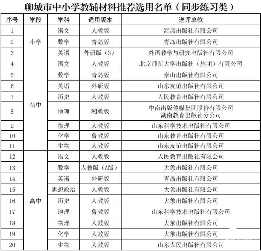 教辅|聊城公布中小学教辅材料目录，组织学生自主选用、不得强迫