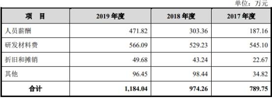 现金|润阳科技营收暴增现金流勾稽不上 与经销商数据＂打架＂