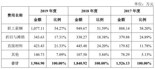 净利|博俊科技负债两年增143%净利不增 应收款高产销率降