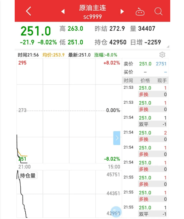 原油|美股又跌了！特斯拉跌15%，美油跌逾6%，黄金也在跌，发生了什么？