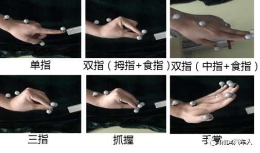 基于中国人体的手伸及界面构建与应用研究 驾驶员