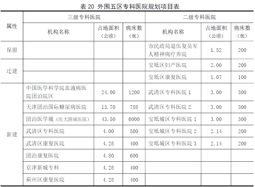 2019年武清人口_武清地图(2)