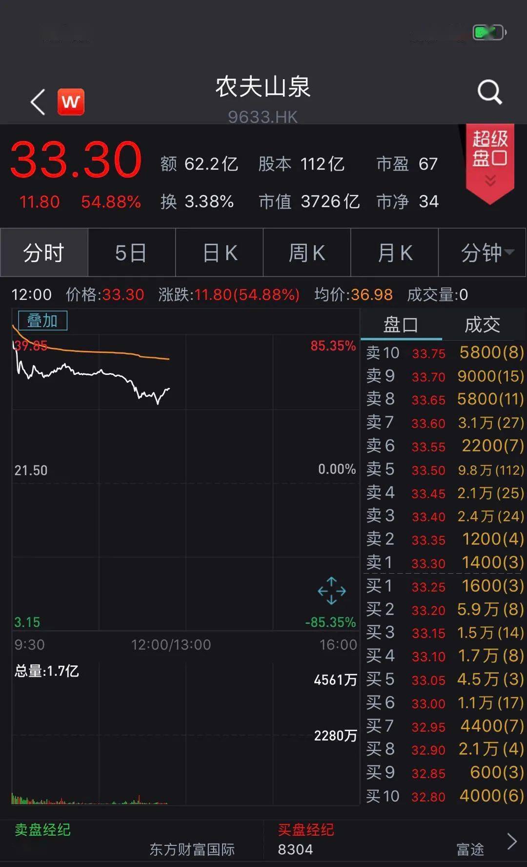 蘑菇排行_把蘑菇做出花样的3家公司,告诉你蘑菇真的是“万能”的