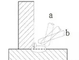 搭接焊多层多道怎么焊_二保多层多道焊图片(2)