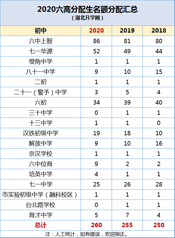 咸宁市gdp2020是多少_2020年各省市区GDP排名 新(3)