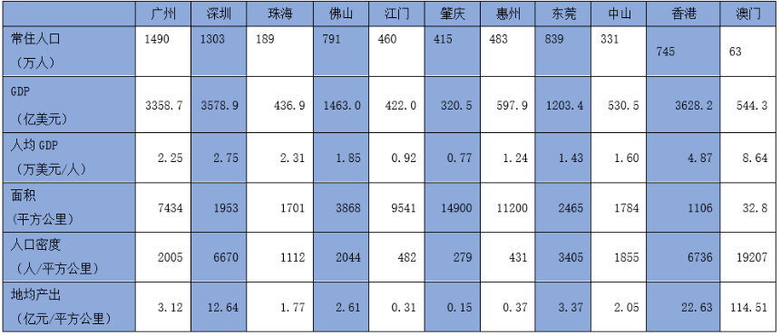 2017澳门经济总量_澳门经济产业