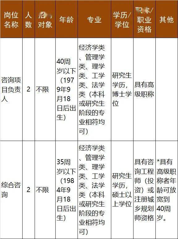 2020年阳姓人口_2020年人口普查图片